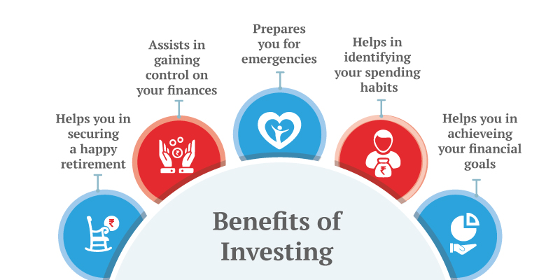 Investment Plans